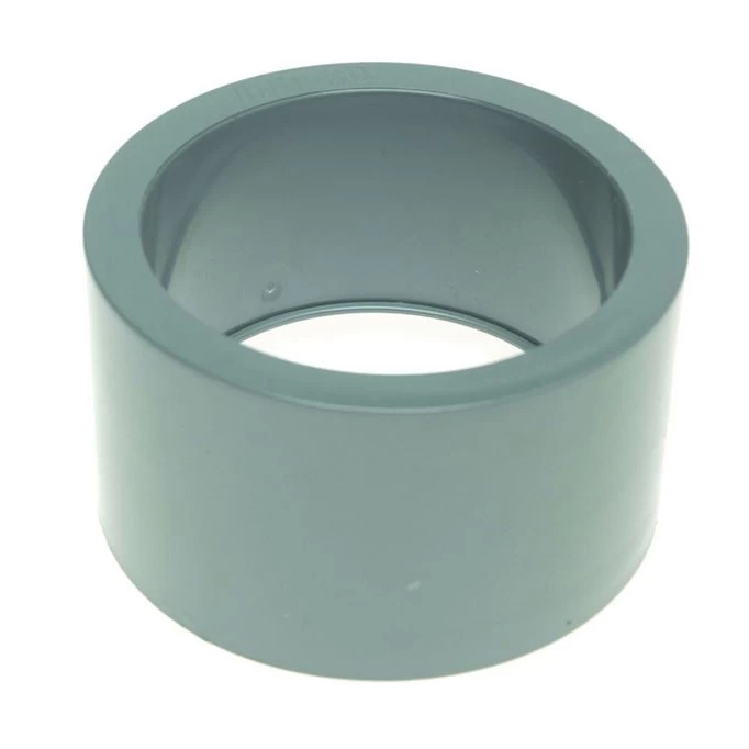 RWA verloopring