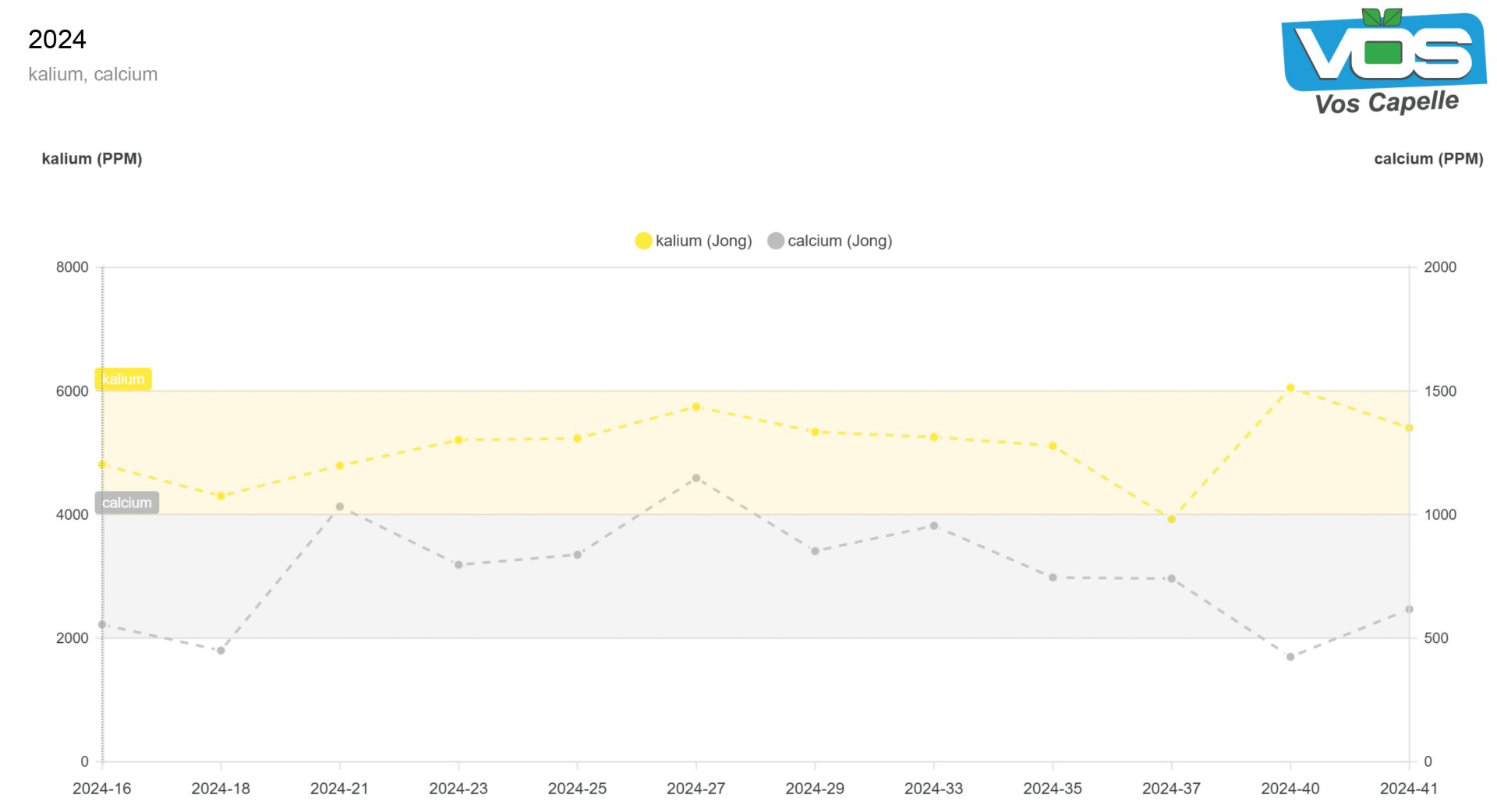 Vier jaar plantsap-monitoring levert nieuwe inzichten op