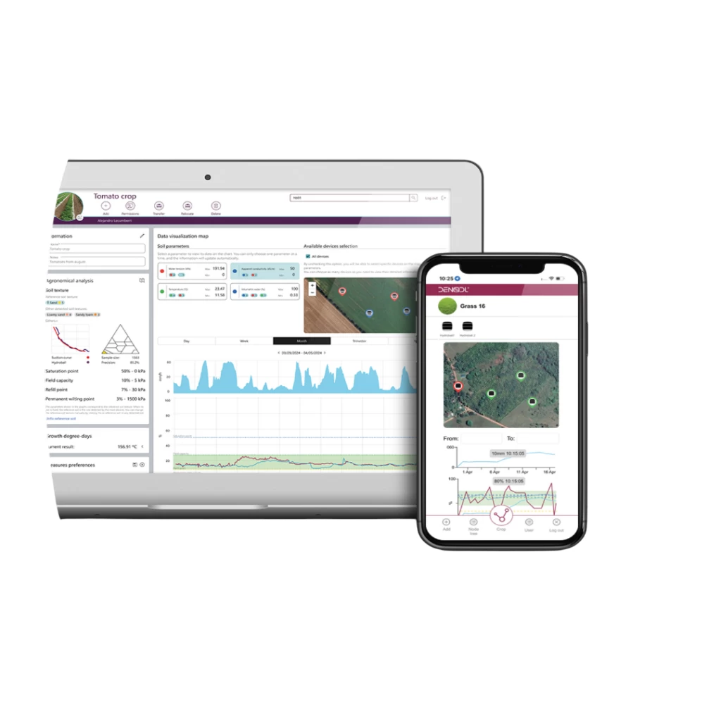 Denodl Hydroball B20